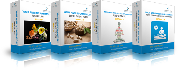 Natural Anti Inflammatory Program Modules